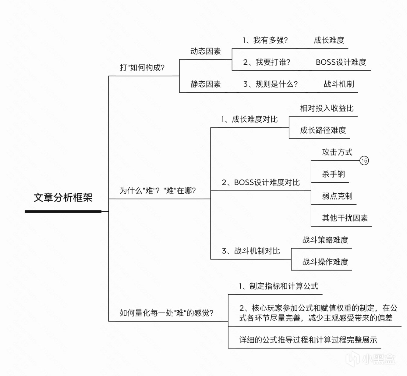 【深度解析】老頭環vs只狼，哪個更難打？-第3張