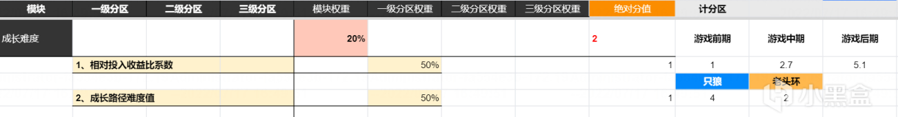 【深度解析】老头环vs只狼，哪个更难打？-第22张