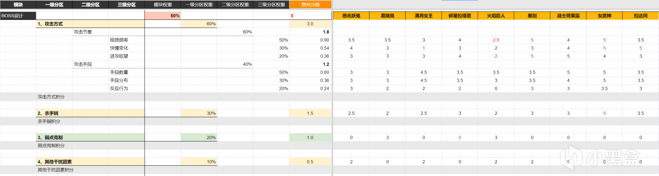 【深度解析】老頭環vs只狼，哪個更難打？-第24張