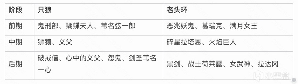 【深度解析】老頭環vs只狼，哪個更難打？-第14張