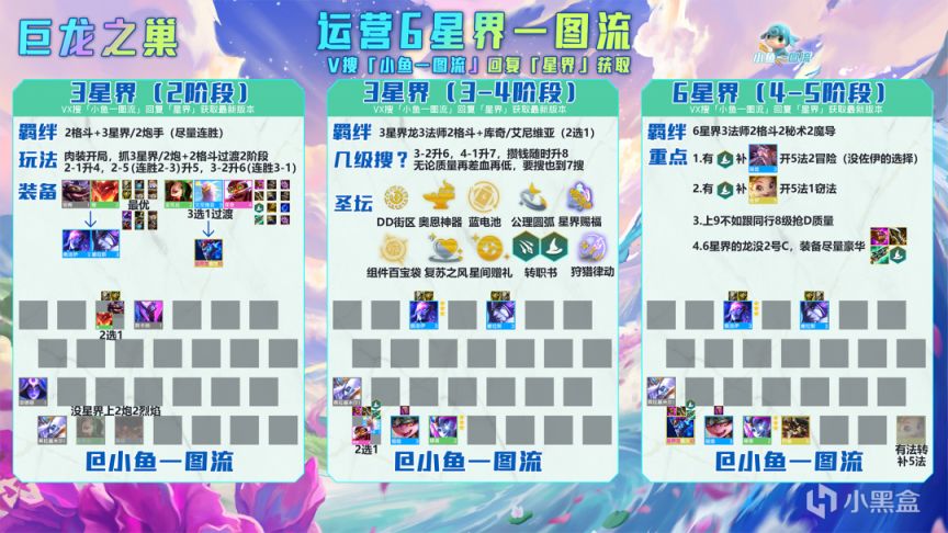 【云顶之弈】「T0运营6星界」暴力出装，拖到15秒=游戏结束！-第2张