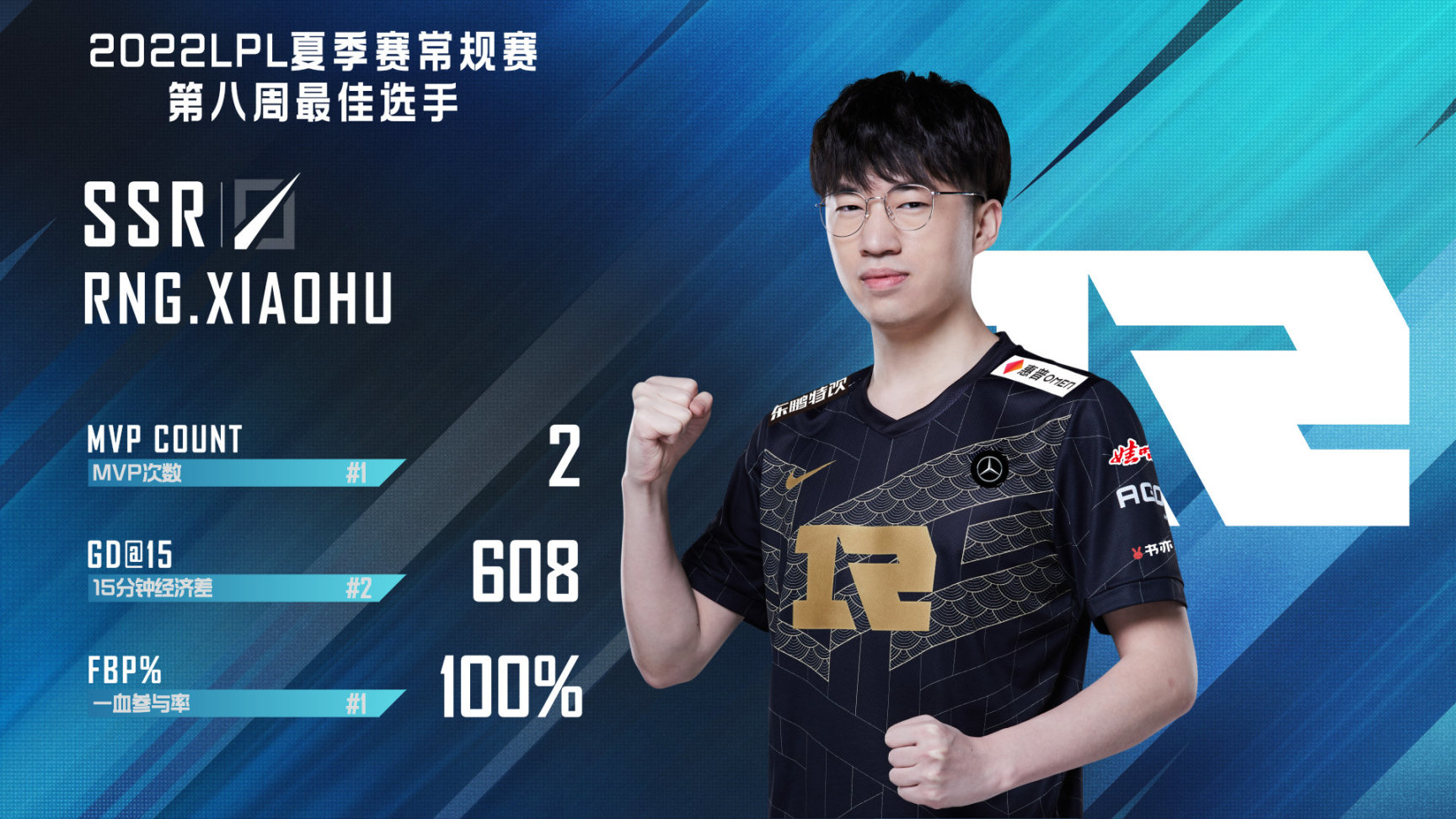 【英雄聯盟】聯盟日報：Xiaohu獲第八週MVP；RA/UP無緣季後賽-第5張