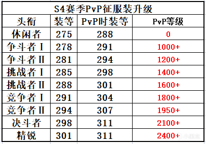 《魔兽世界9.25永恒的终结》下周大事件【8.4-8.10】-第6张