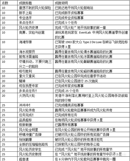 《极限竞速：地平线5》风火轮dlc全成就指南-第2张