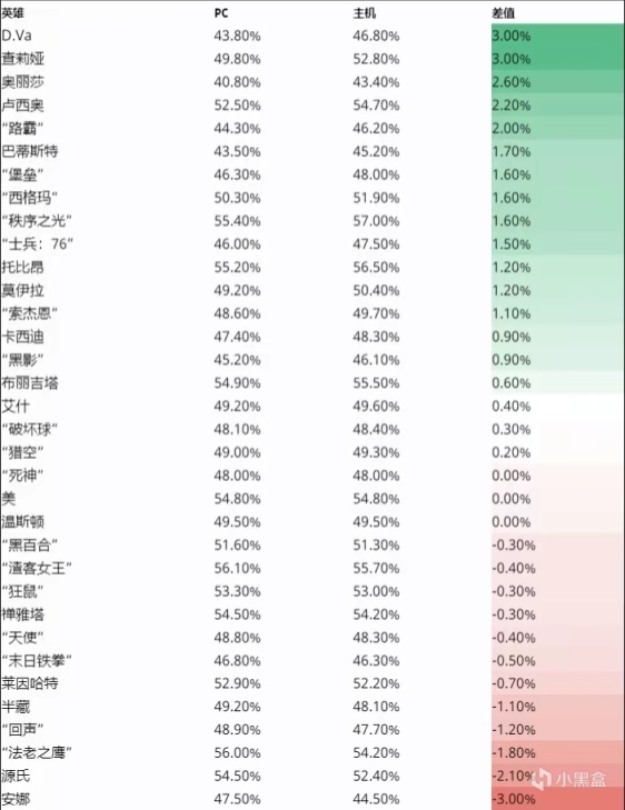 想象是發現的本質：《鬥陣特攻：歸來》測試統計數據分析-第1張