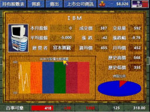 【PC遊戲】人生的第一款理財教材——《大富翁4》遊戲簡介-第36張