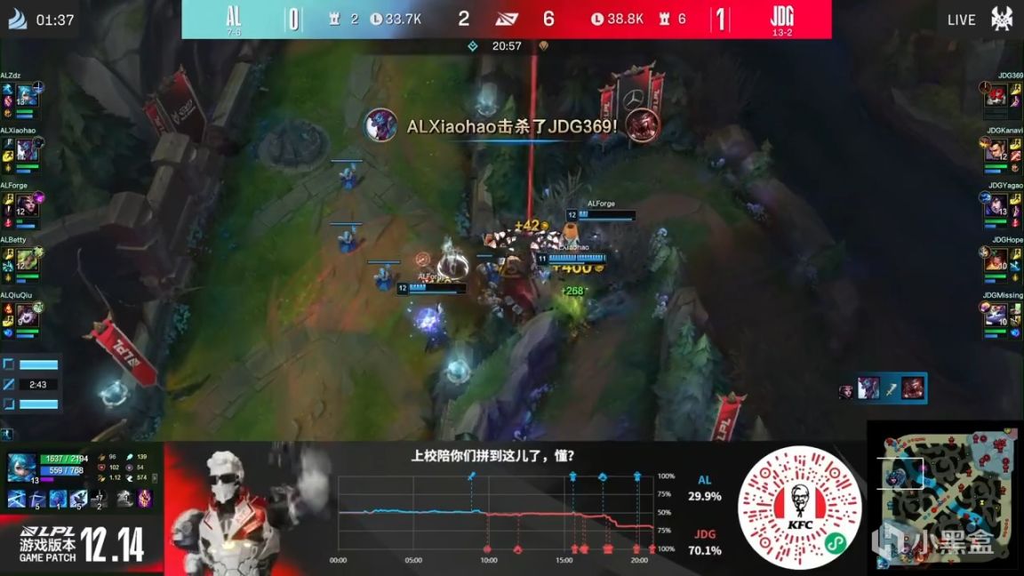 【英雄聯盟】LPL夏季賽：369納爾靈活拉扯！JDG 2-0 AL！-第7張