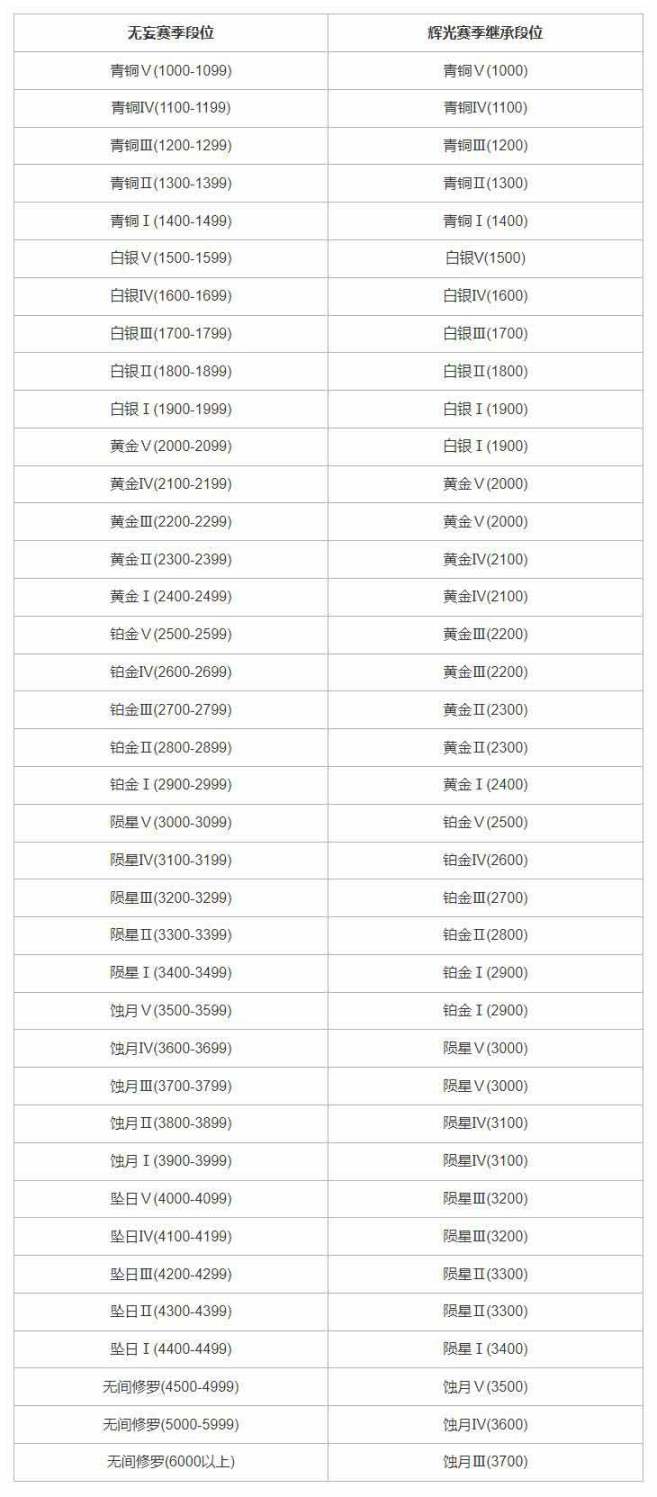 《永劫无间》无妄赛季结束通知与新赛季预告-第9张