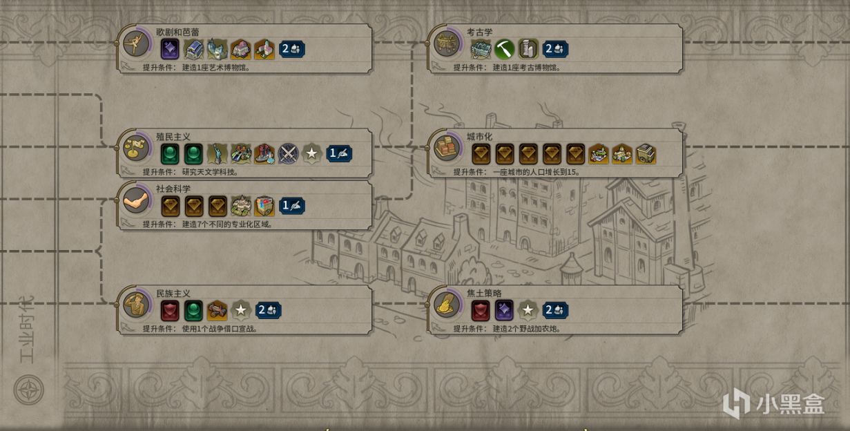 【PC游戏】没玩文明也能看！文明6和而不同奇观介绍（工业至原子能）-第9张