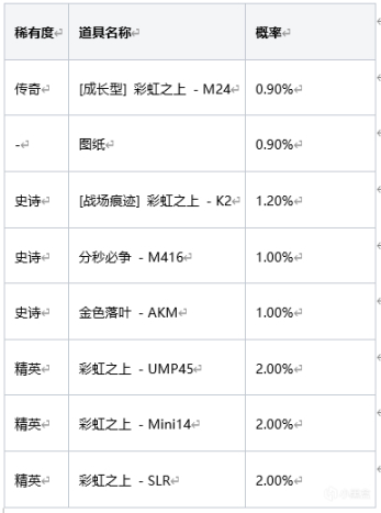 【絕地求生】2022年8月商店更新：NH冠軍皮膚即將上線-第6張