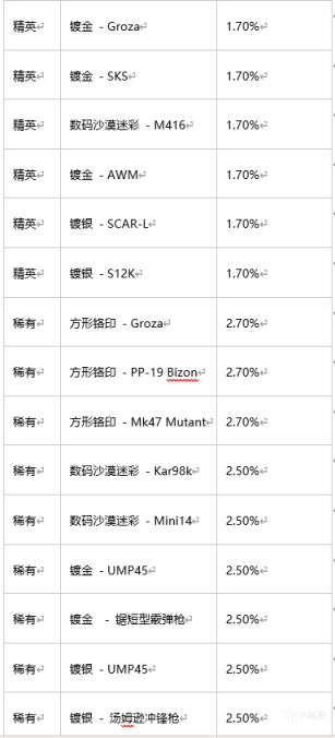 【絕地求生】2022年8月商店更新：NH冠軍皮膚即將上線-第7張