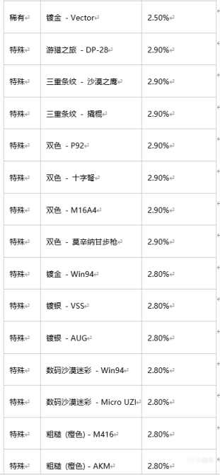 【绝地求生】2022年8月商店更新：NH冠军皮肤即将上线-第8张