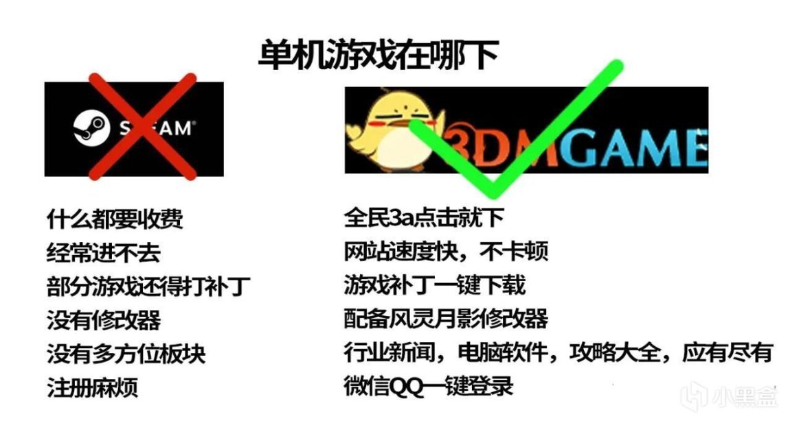 【PC游戏】知名盗版游戏网站3DM鉴抄米哈游？2022国产游戏未来何去何从-第20张