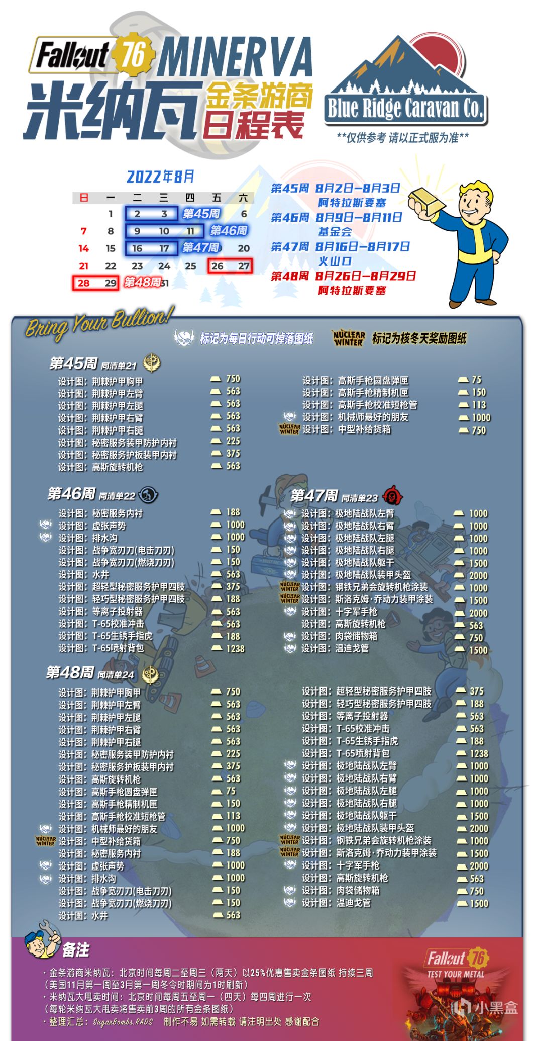 【辐射76】阿帕拉契亚周报第54期（2022年8月10日-8月16日）-第18张