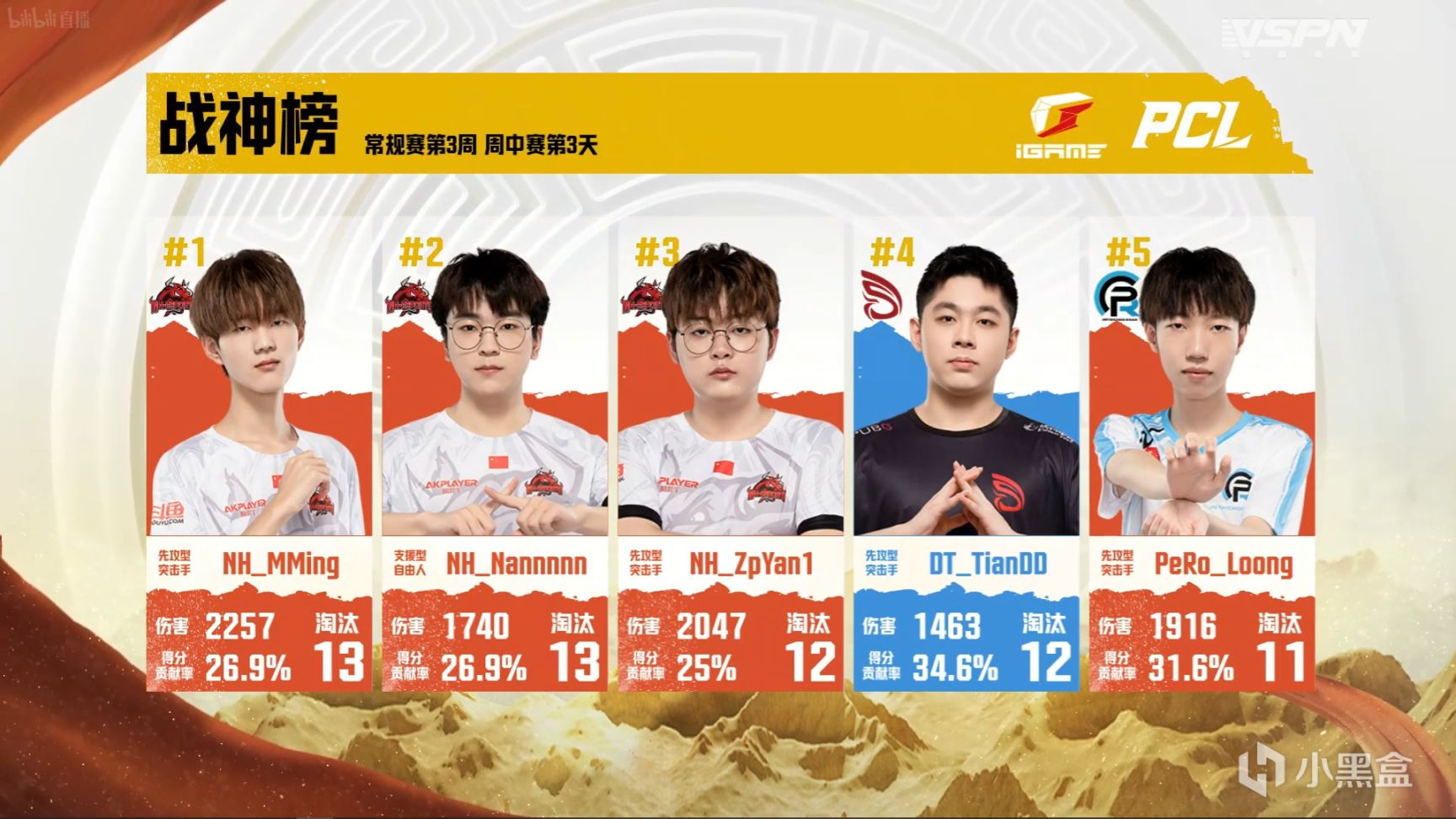 【数据流】PCL夏季赛W3D3,NH 68分单日第一，NH_MMing战神13杀-第3张