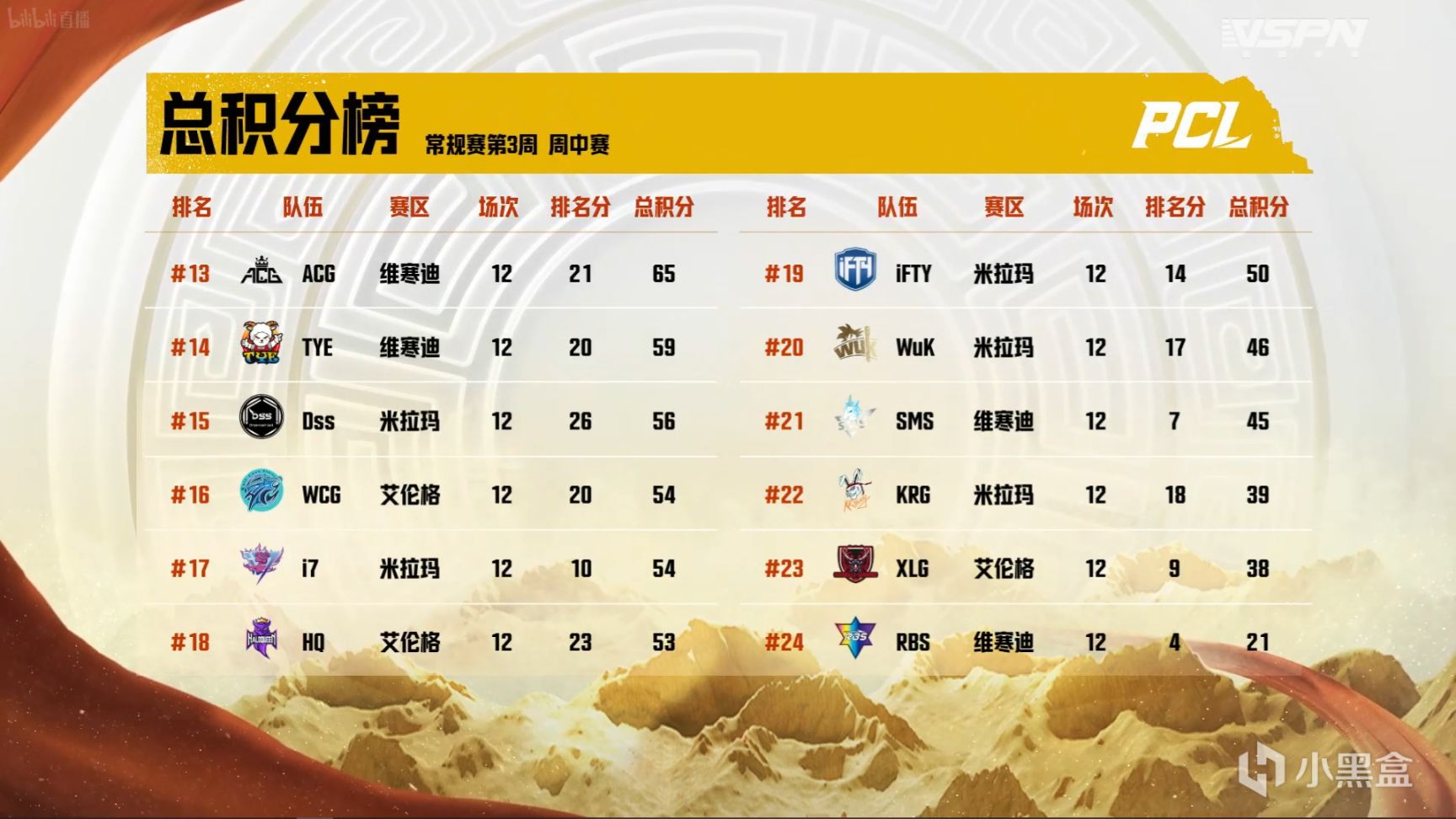 【数据流】PCL夏季赛W3D3,NH 68分单日第一，NH_MMing战神13杀-第9张