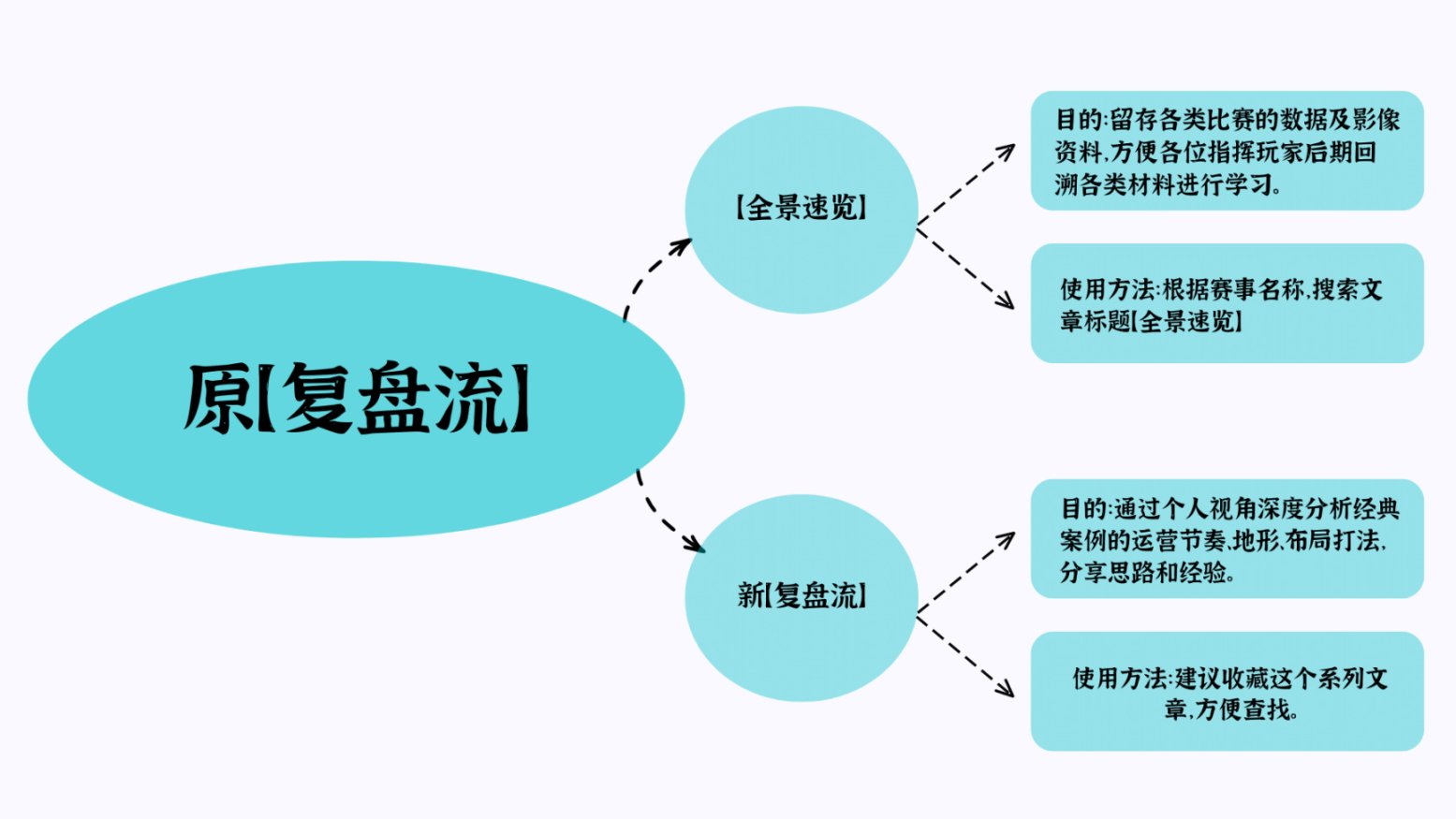 【全景速览】夏季赛W3周决赛，新势力XCG延续火力，也好、王欣限定回归！-第1张