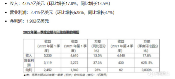 【PC游戏】木卫四协议曾经做衬，每天超八万玩家加入的这款游戏还有多少潜力？-第4张