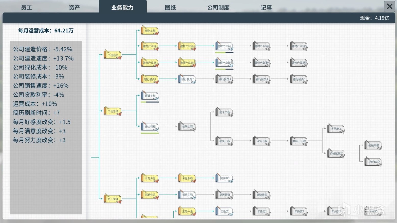 【PC游戏】国产新游鉴赏《房地产大亨》：“上班当社畜，下班当老板”-第4张