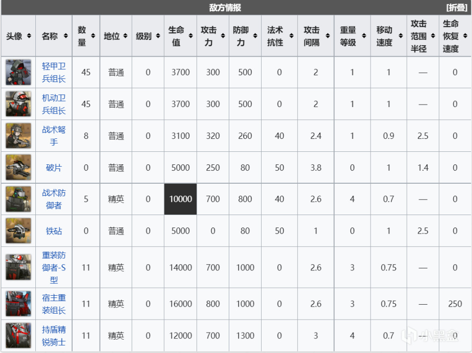 【明日方舟】新保全很难？简单分析翻车点带你过关！-第8张