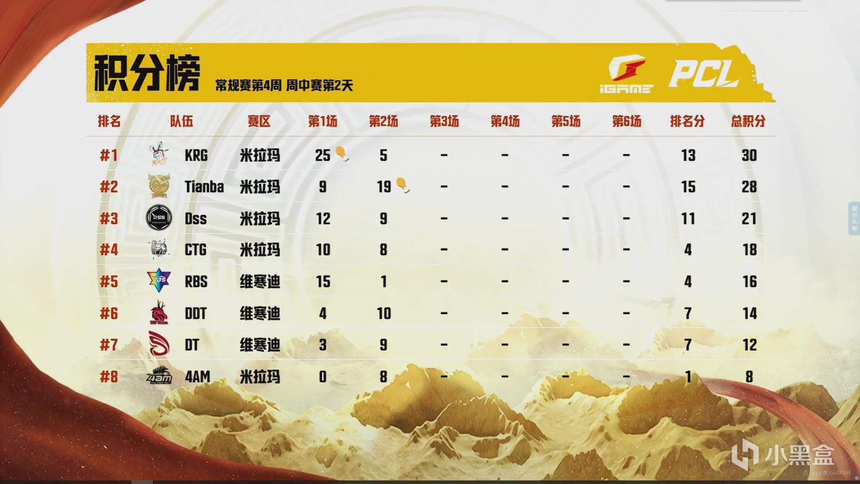 【絕地求生】PCL夏季賽W4D2第二場：龍脊山大亂鬥，Tianba 9個淘汰成功吃雞-第8張