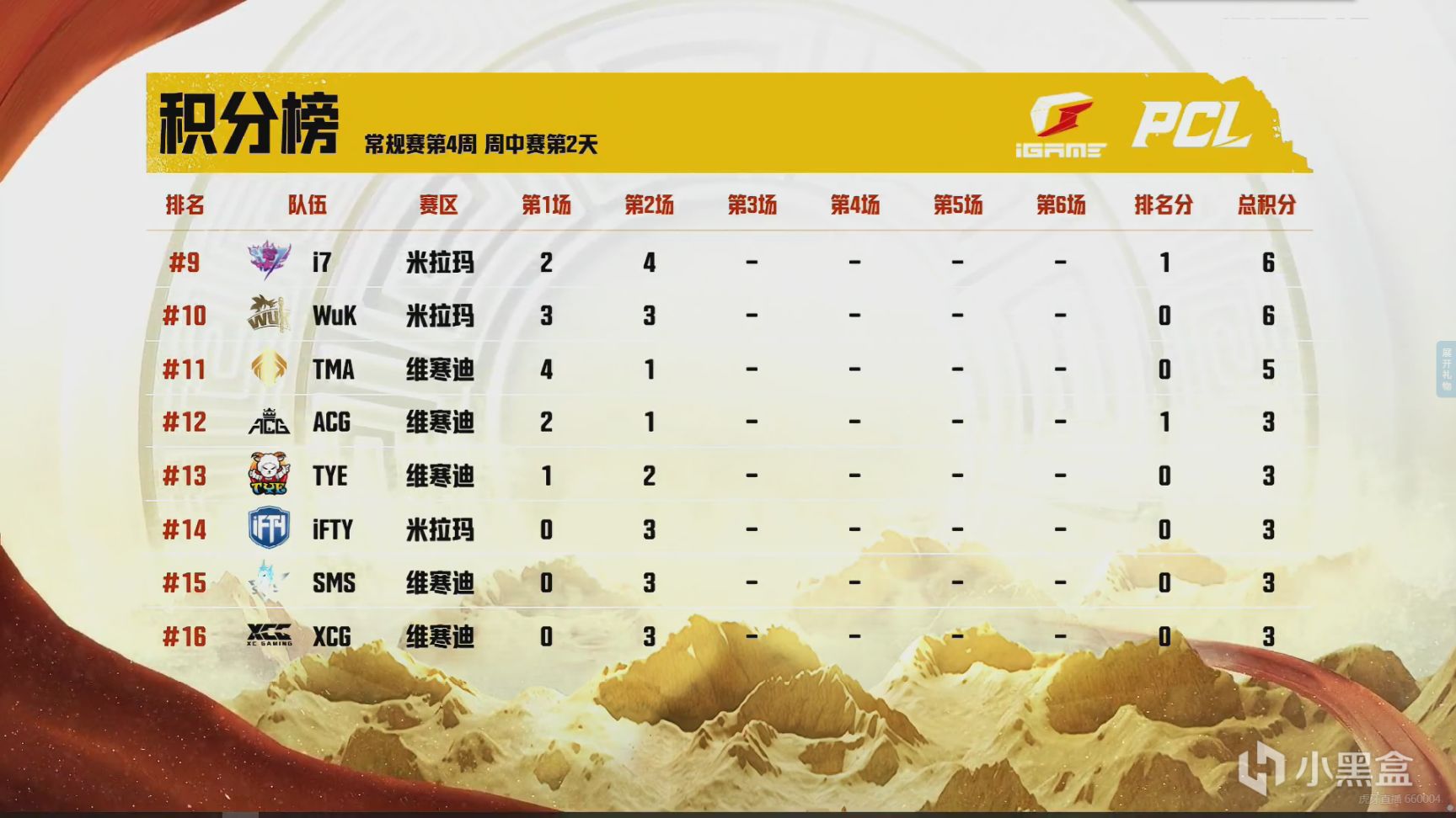 【绝地求生】PCL夏季赛W4D2第二场：龙脊山大乱斗，Tianba 9个淘汰成功吃鸡-第9张