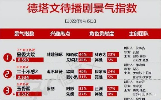 《二十不惑2》今晚開播，關曉彤迴歸，金世佳客串，能爆-第3張