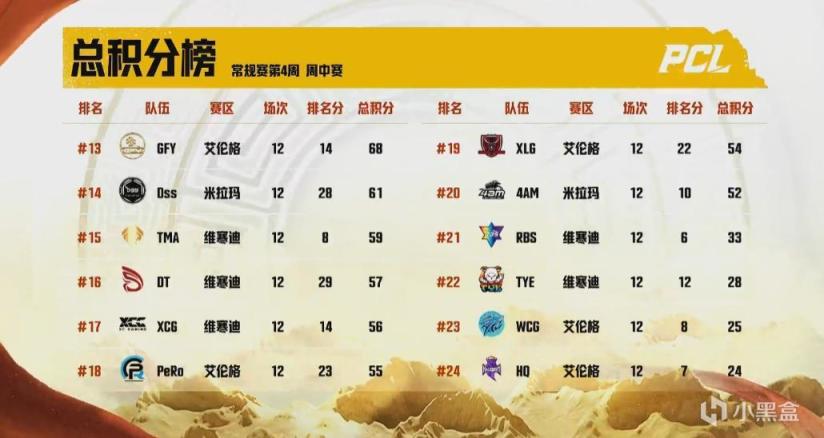 【绝地求生】PCL夏季赛W4D3第六场：独狼xuanzi决赛圈实力1打5，SMS9杀吃鸡-第12张