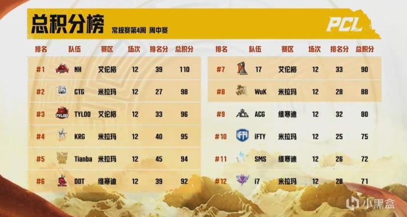 【絕地求生】PCL夏季賽W4D3第六場：獨狼xuanzi決賽圈實力1打5，SMS9殺吃雞-第11張