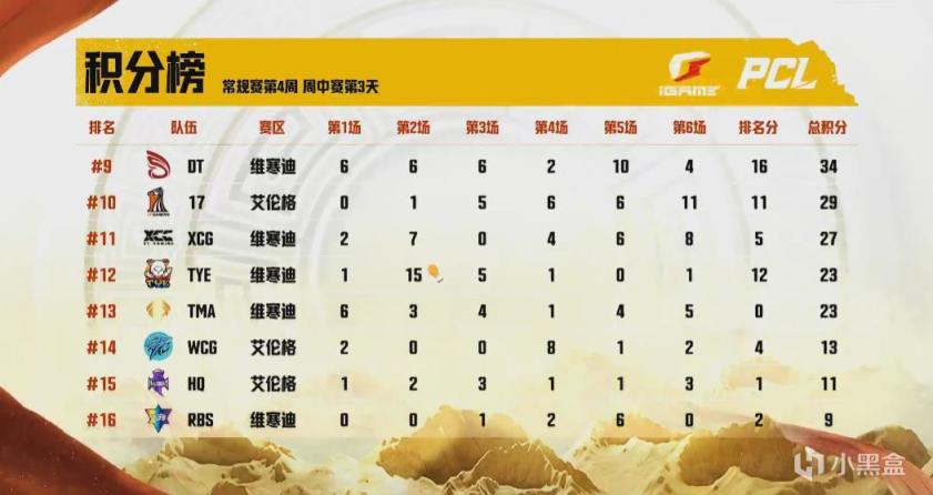 【绝地求生】PCL夏季赛W4D3第六场：独狼xuanzi决赛圈实力1打5，SMS9杀吃鸡-第9张