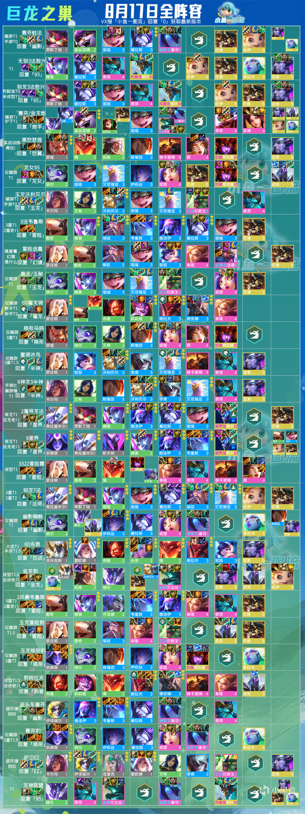 【雲頂之弈】「6級出索爾是彩蛋機制還是BUG？」僅雲頂-第1張