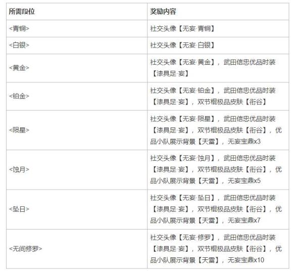 《永劫無間》8月19日更新公告-第2張