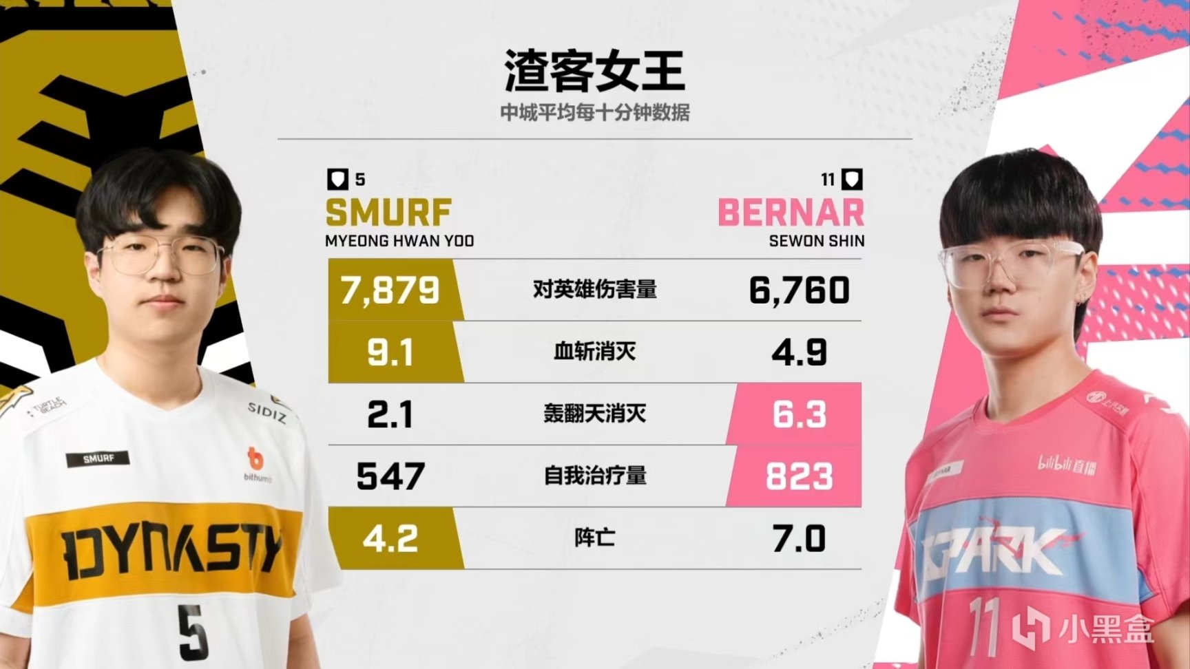 【首尔王朝队 3-0 杭州闪电队】-第6张