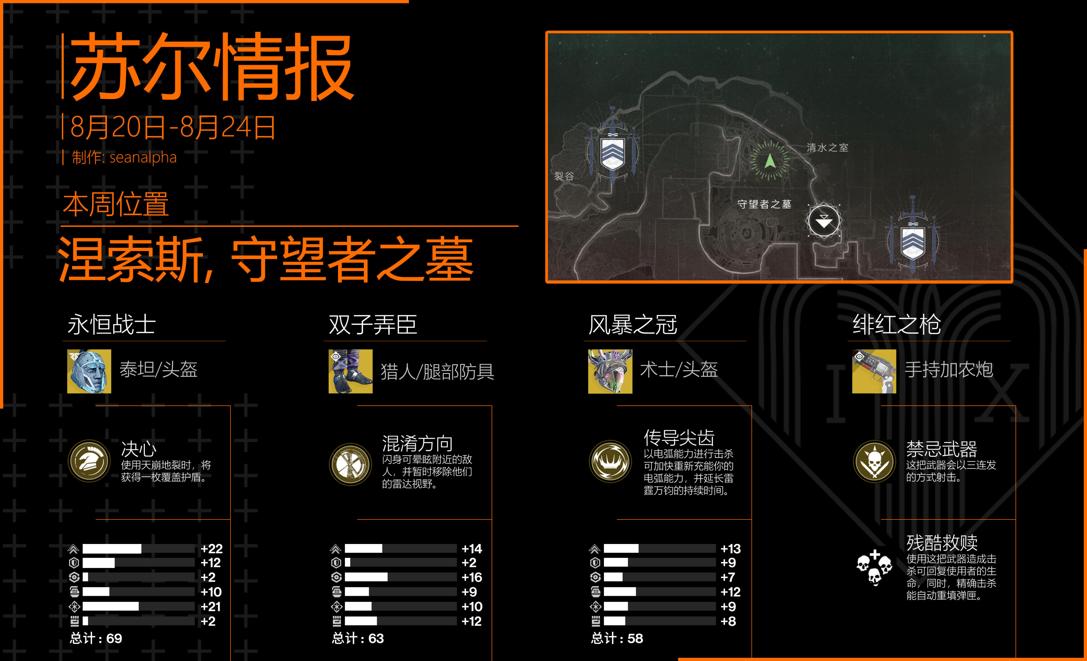 《命运2》苏尔情报&试炼周报 - 2022年8月20日-第1张