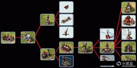 【PC游戏】浅析现实题材4X游戏中的科技树：逻辑性与历史性的平衡-第2张