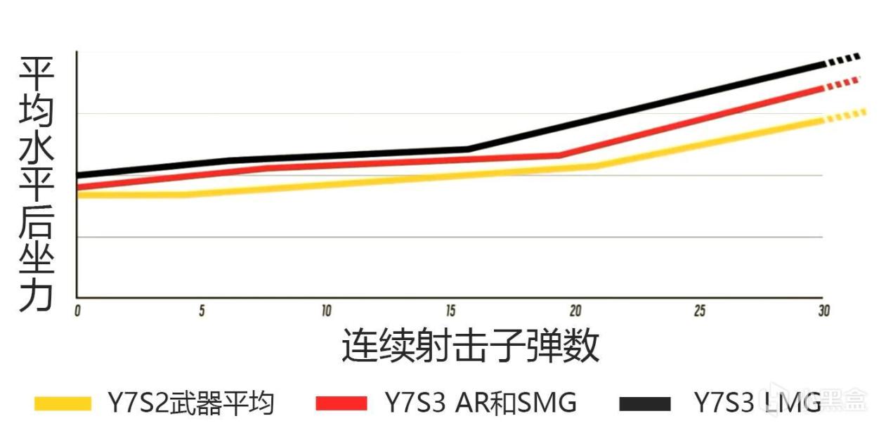 【彩虹六號圍攻】彩虹六號Y7S3新版本解析-第8張