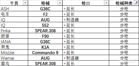 【彩虹六號圍攻】憨弟前瞻：殘蜂洶湧行動-第31張