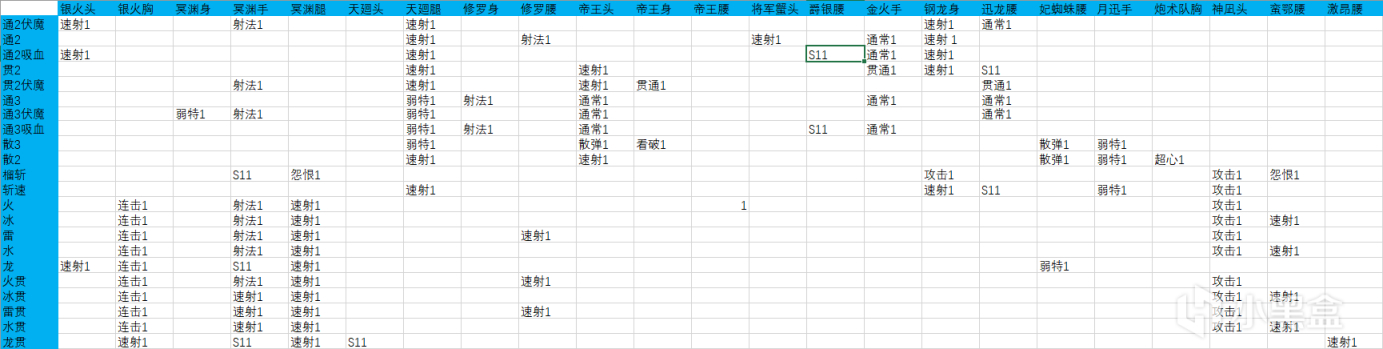 《怪獵：曙光》V11.0輕弩畢業配裝推薦-第39張