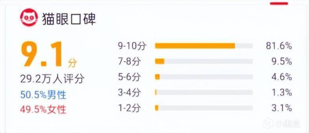 《明日战记》18天票房破5亿，古天乐尽力了，逆袭才刚刚开始-第12张