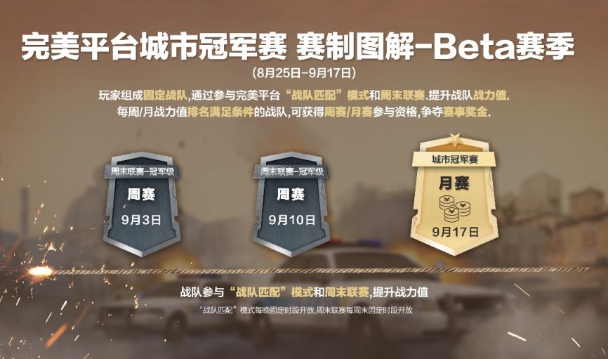 【CS:GO】开启你的CSGO战队生涯！完美平台城市冠军赛上线-第5张