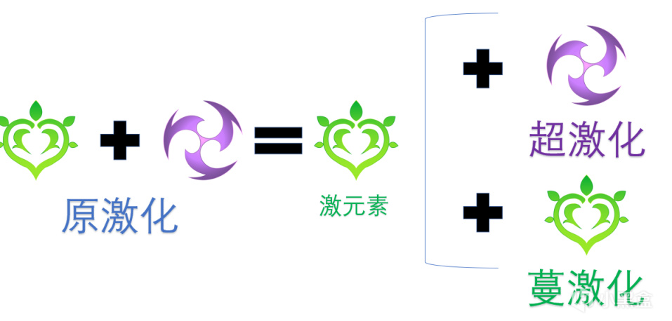 【原神】兄弟们看过来，弓具人一篇文章给你讲明白须弥草元素体系-第1张