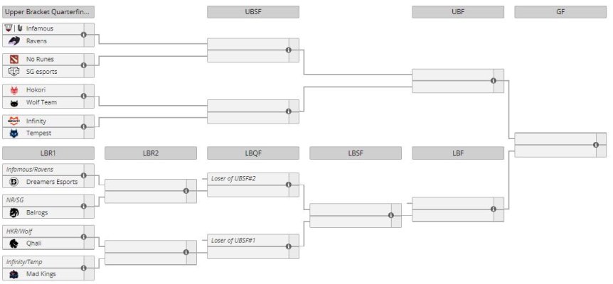 【刀塔2】TI11預選賽各賽區賽程公佈，中國區預選賽9月8日開戰-第2張