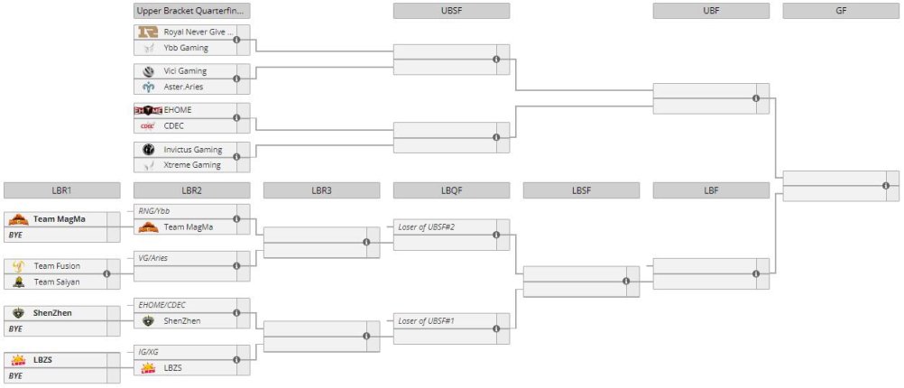 【刀塔2】TI11預選賽各賽區賽程公佈，中國區預選賽9月8日開戰-第3張