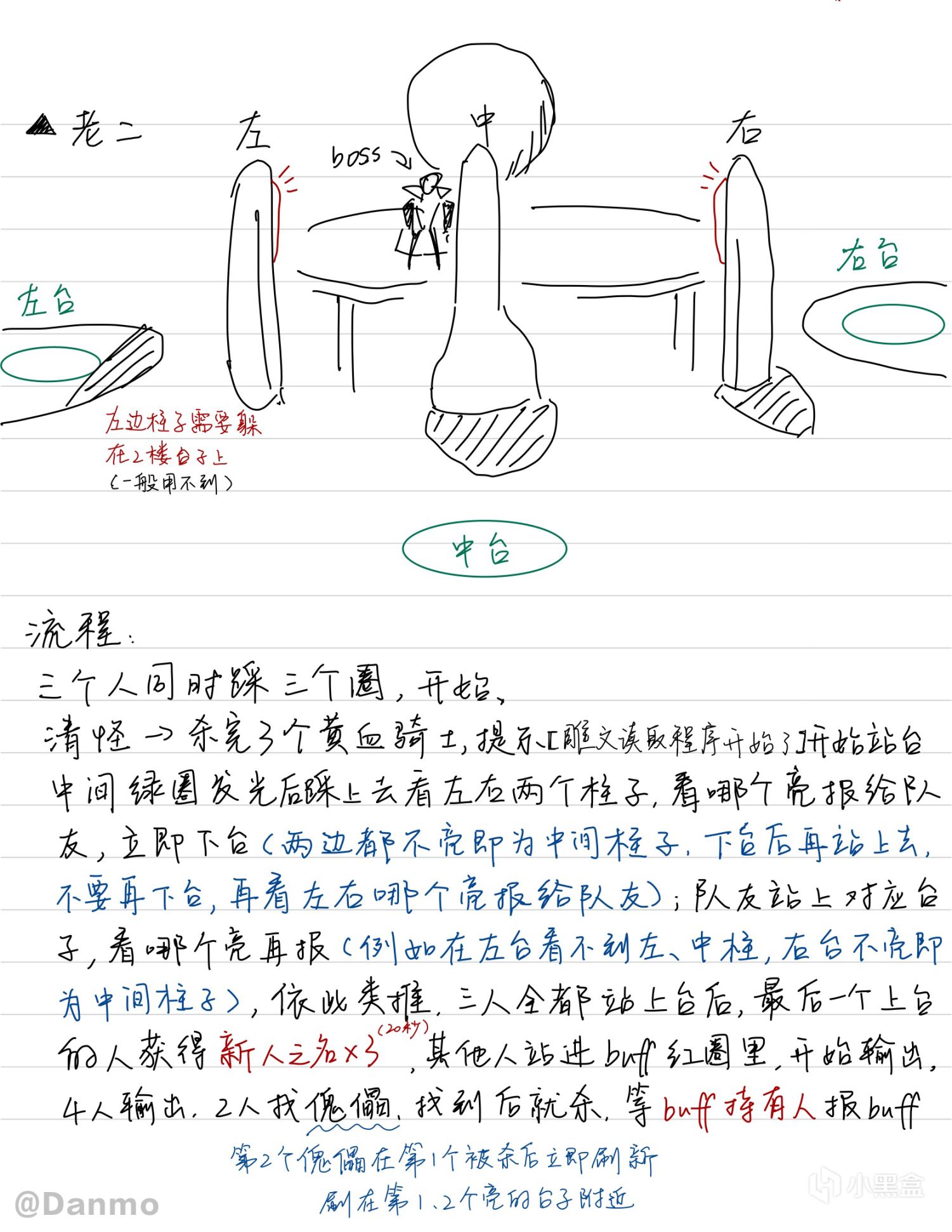 【天命2】國王的隕落全流程圖文筆記-第2張