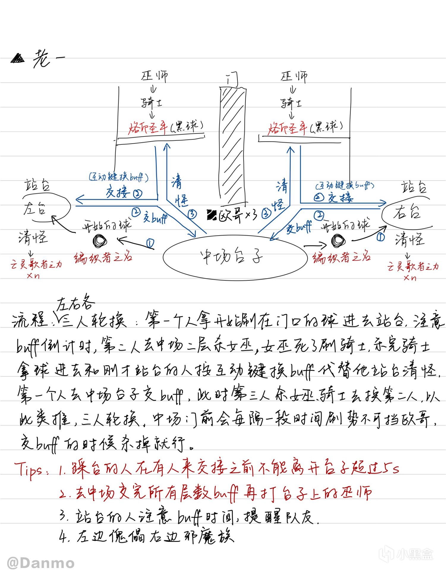 【天命2】國王的隕落全流程圖文筆記-第1張