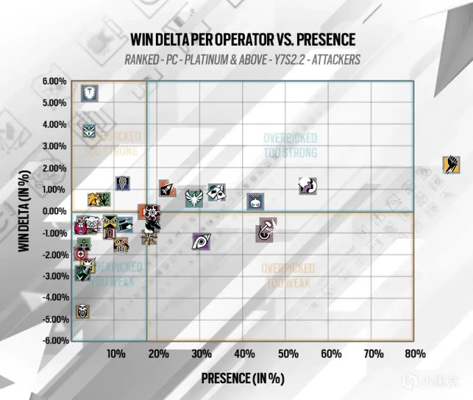 【叹为观止】R6S设计师的平衡操作——Maverick-第1张