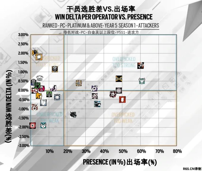 【歎為觀止】R6S設計師的平衡操作——Maverick-第10張