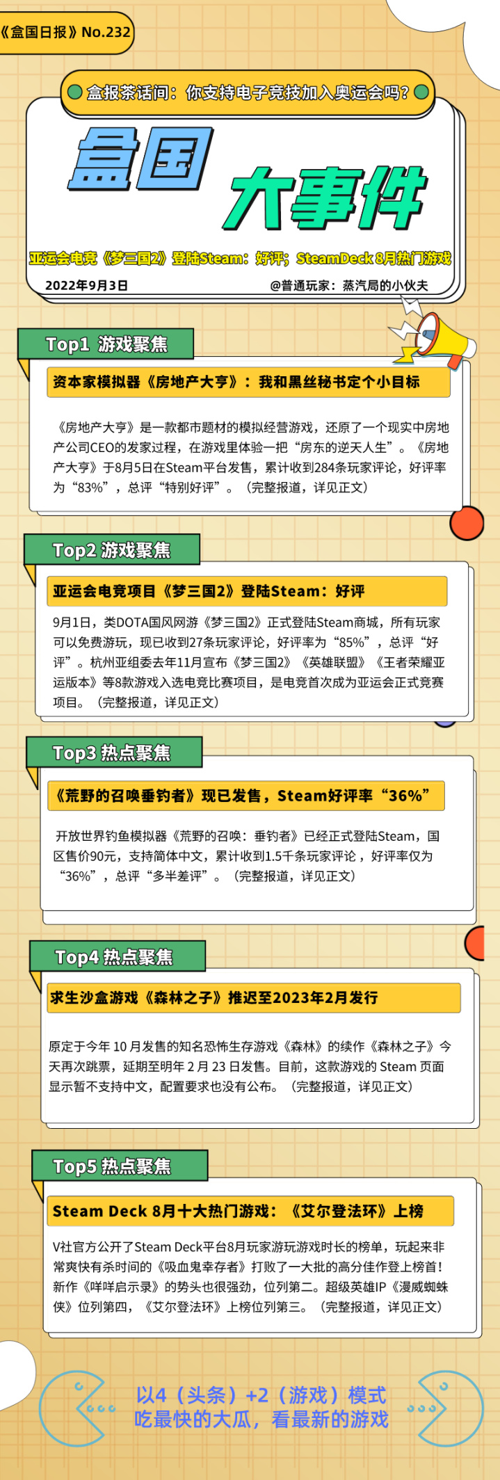 【PC游戏】盒国日报|亚运会电竞《梦三国2》登陆Steam：好评，电子竞技能入奥运会吗？-第0张