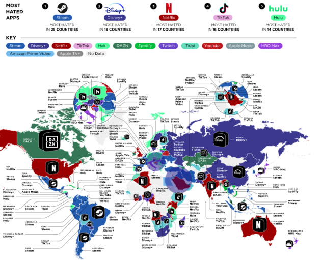 外国人最讨厌的手游都有谁 原神竟然排第三？