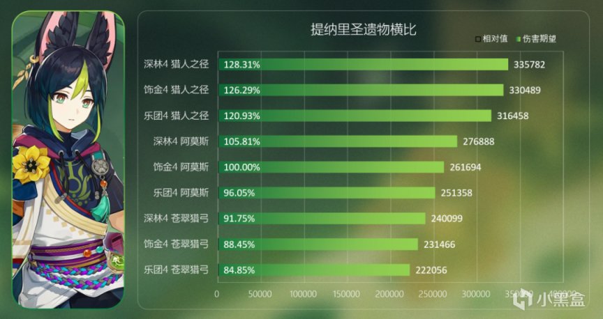 【原神冒险团】#圣遗物解析#深林、饰金全面测评 草体系核心必刷！-第6张